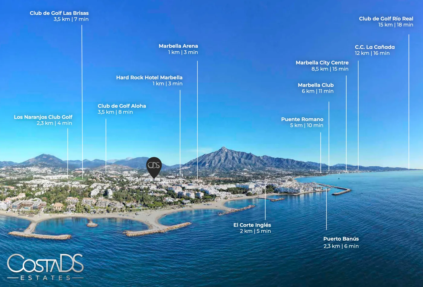 ELEVATED COASTAL LIVING: HIGH-END TERRACED 2, 3, 4 BEDROOM HOMES IN A HIGH-GROWTH MARBELLA LOCATION, COSTA DEL SOL, SPAIN Gallery 7